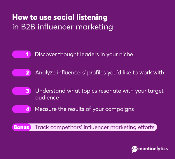 Infographic with 5 ways to use social listening in B2B influencer marketing