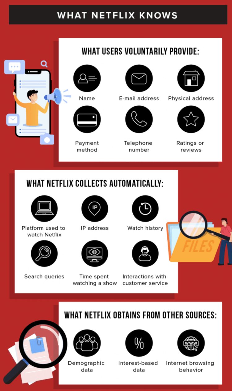 How Netflix collects Big Data
