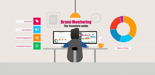 Brand monitoring guide