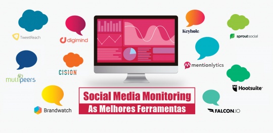Social media monitoring - Monitorização Das Redes Sociais
