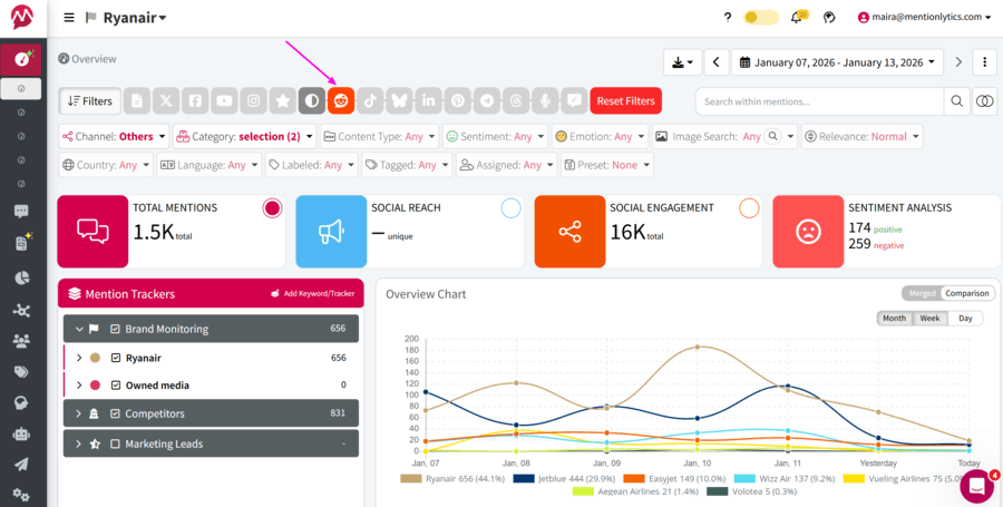 Screenshot of Reddit filter in Mentionlytics
