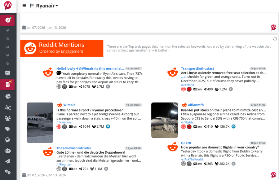 Example of a Reddit monitoring report in Mentionlytics 