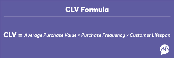 Infographic of CLV Formula