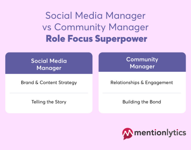 Infographic about the differences between social media manager and community manager