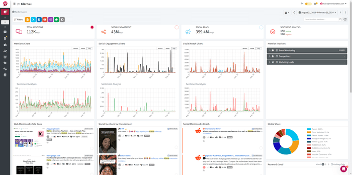 Performance Dashboard in Mentionlytics