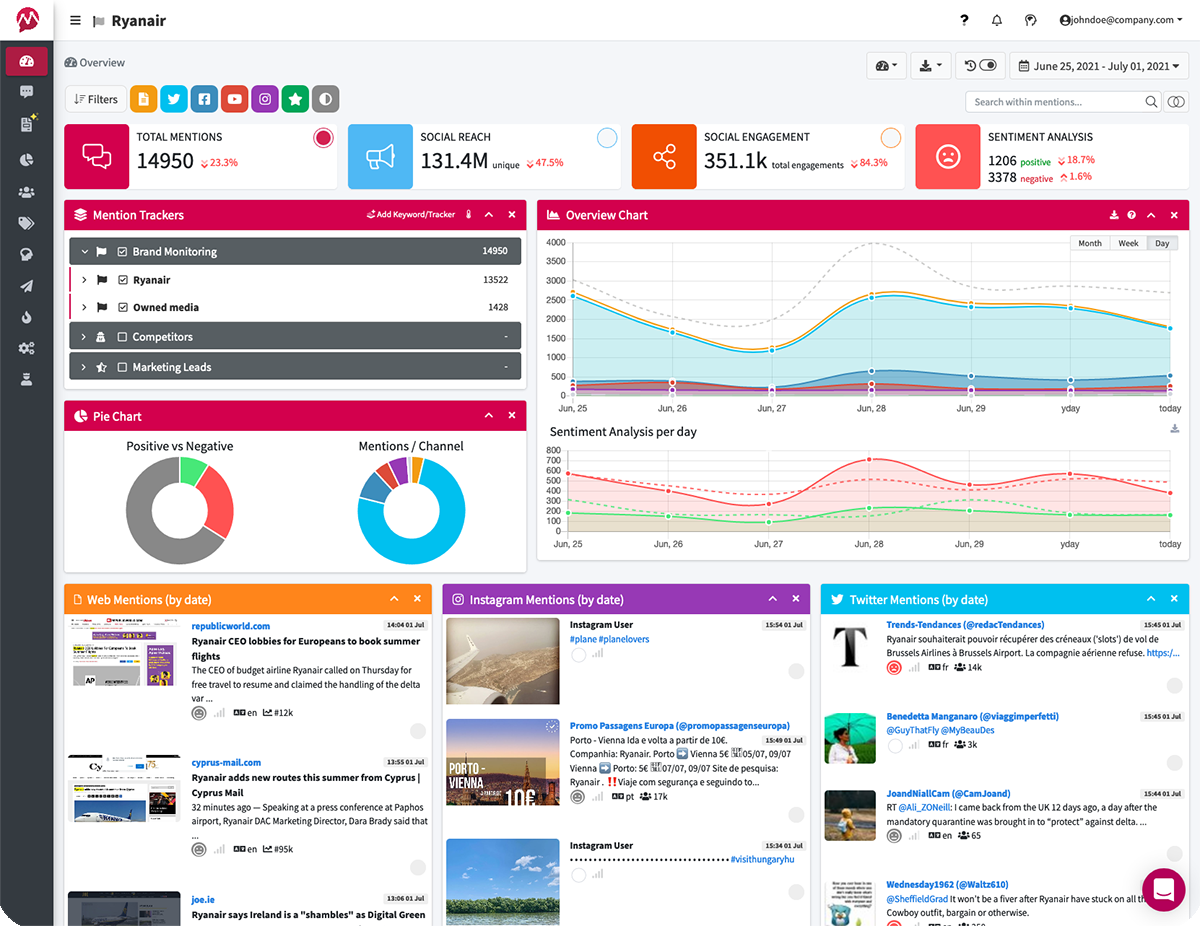 mentionlytics-dashboard-2021