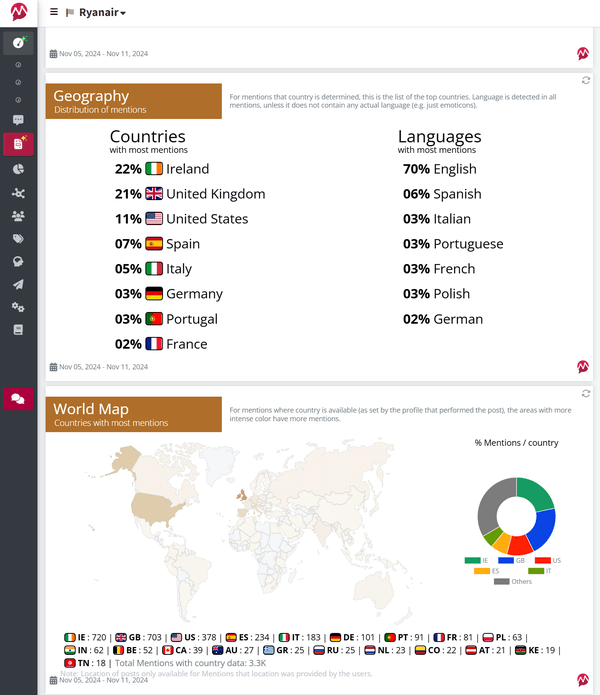 Geographic Distribution of Mentions in Mentionlytics Reports