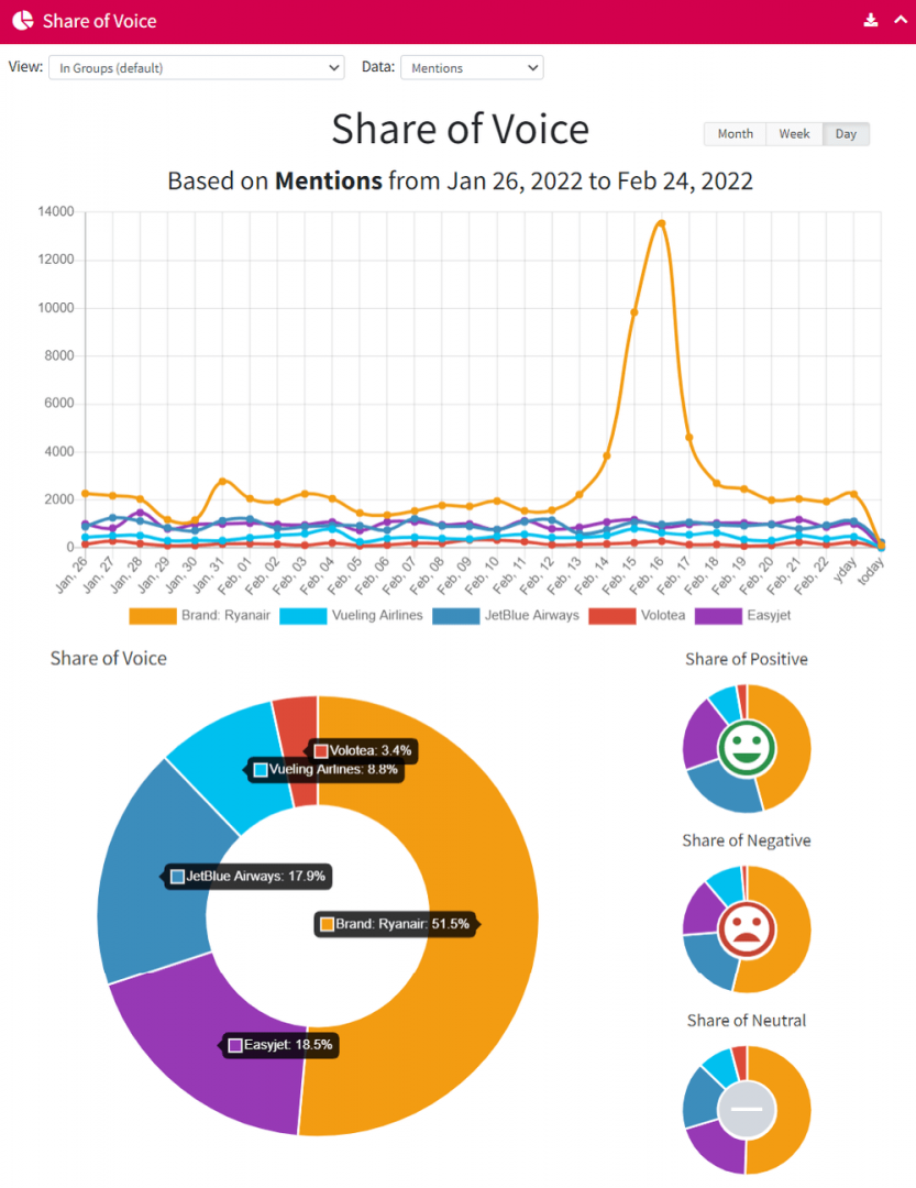 Best 21 Competitor Analysis Tools to Spy on Your Rivals