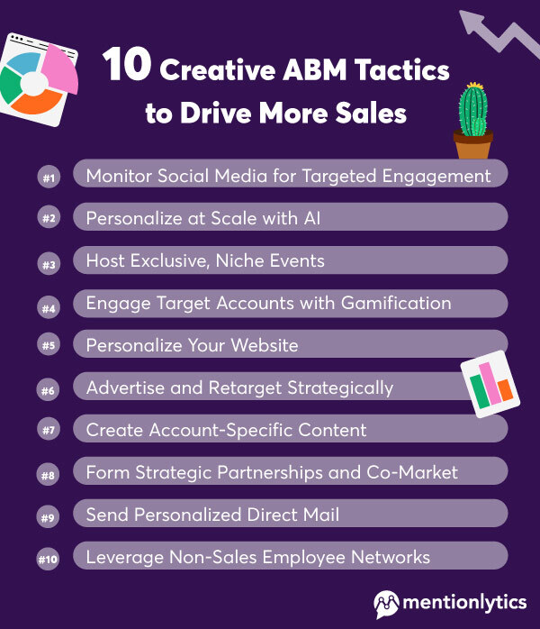 10-Creative-ABM-Tactics-to-Drive-More-Sales