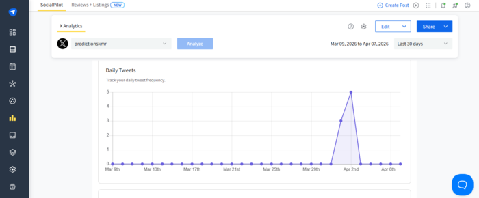 Screenshot of SocialPilot dashboard from our tests