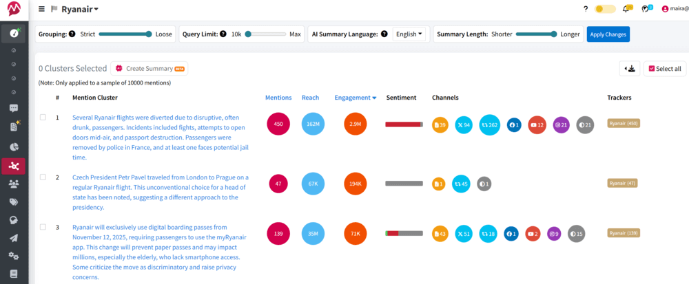 Example of Ryanair's mention clusters in Mentionlytics