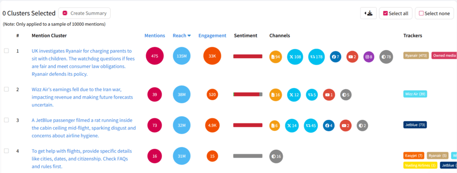 example of AI mention clustering