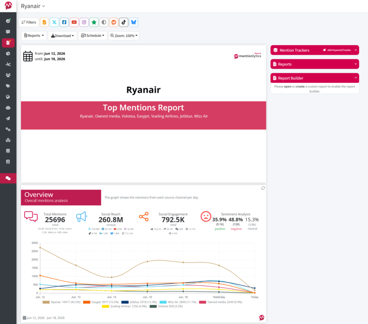 example of media monitoring report in mentionlytics