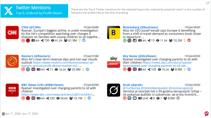 example of top mentions in reports
