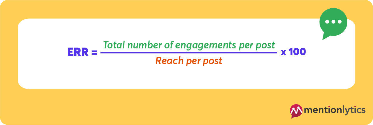 Picture of Social Media Engagement: The Complete Guide for 2024 [+Case Study]
