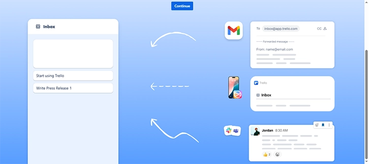 Trello example