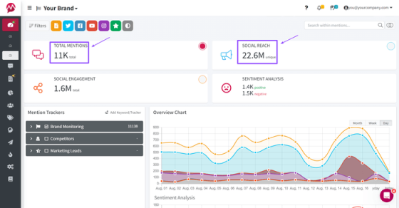 Brand Health Tracking. Metrics, Tools & Techniques [2024 Guide]