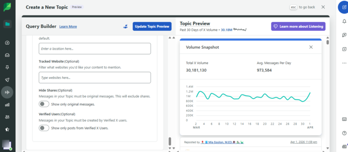 Screenshot of Sprout Social dashboard from our testing