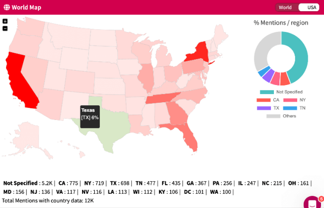 World map mentionlytics