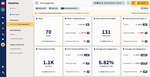 Hootsuite dashboard