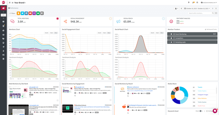 Mentionlytics Performance Dashboard
