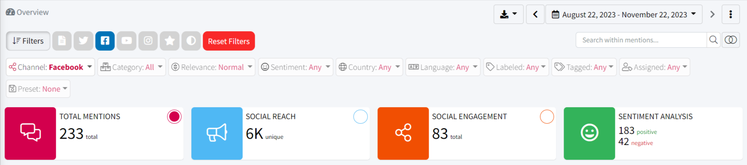 Facebook Marketing with Mentionlytics