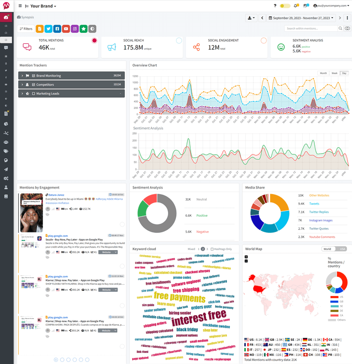 Mentionlytics Synopsis Dashboard