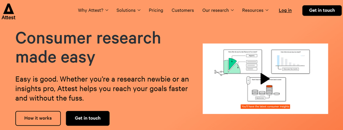 Attest homepage, a Brand Tracking Tool