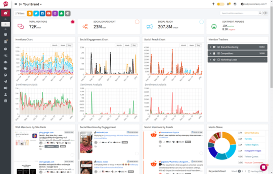 Mentionlytics social listening Dashboard