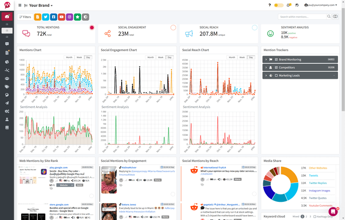 Mentionlytics Performance Dashboard