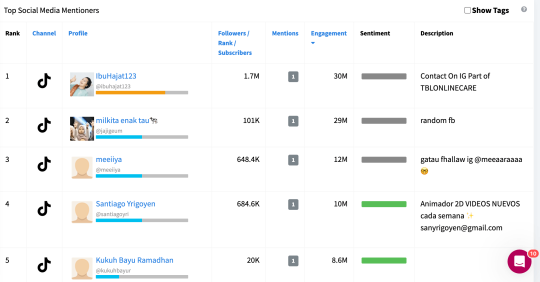 Finding TikTok influencers using Mentionlytics
