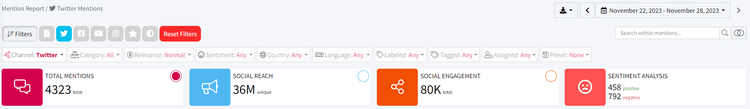 Twitter Monitoring with Mentionlytics Filters