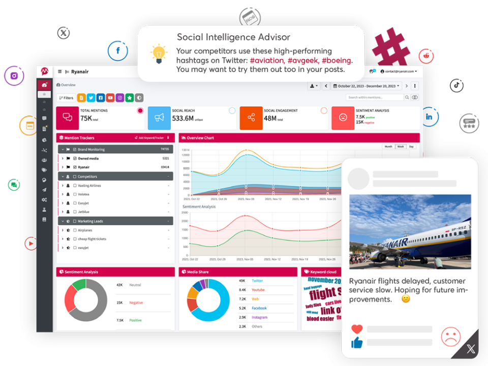 Mentionlytics - Social media monitoring tool