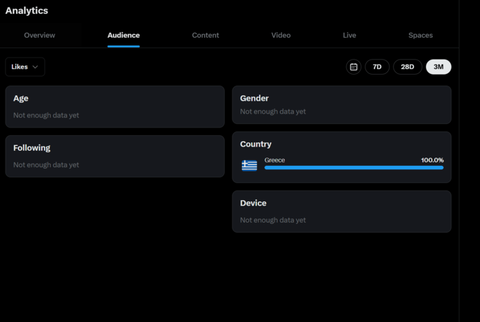screenshot from X Analytics native tool for premium accounts