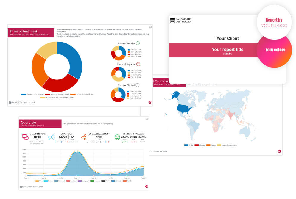 Social media reports