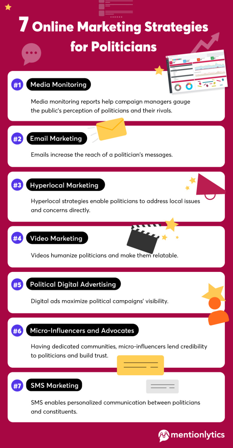 Political Support Strategy Example Political Marketing Strategies: Win Votes with Digital Campaigns