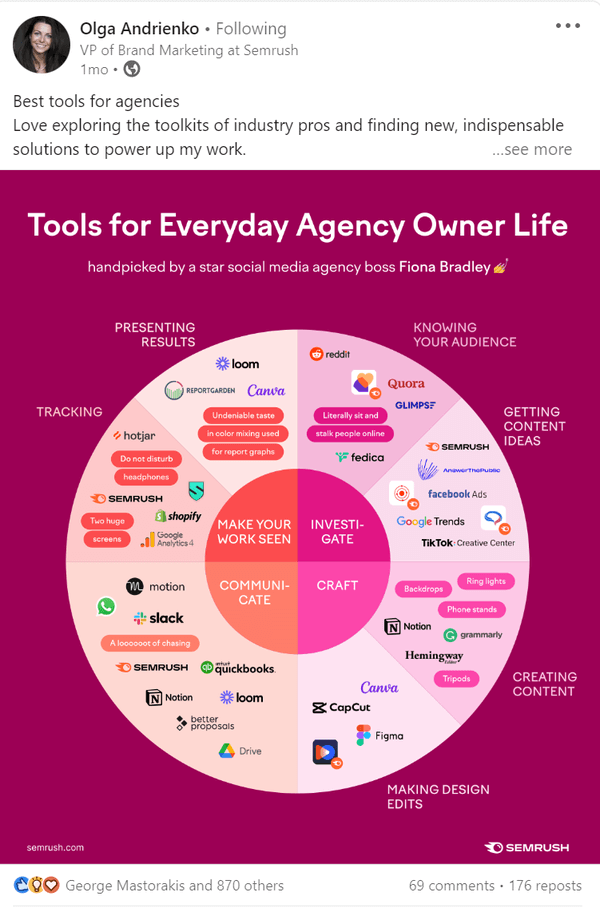 Employees as Brand Ambassadors on LinkedIn_SEMrush Example