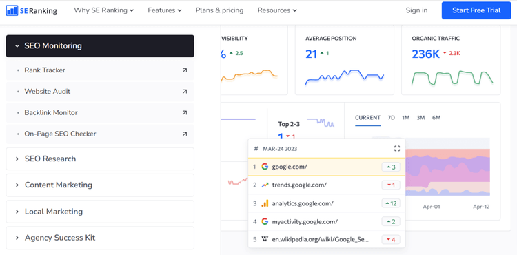 SE Ranking: One of the best growth hacking tools