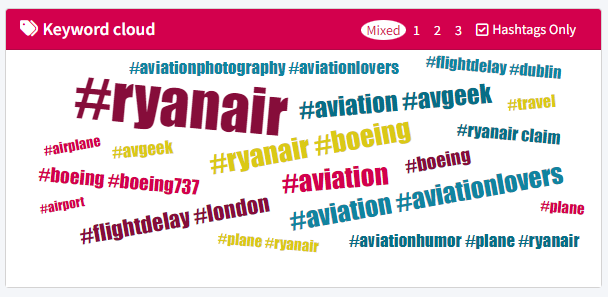Keyword cloud feature for monitoring Instagram