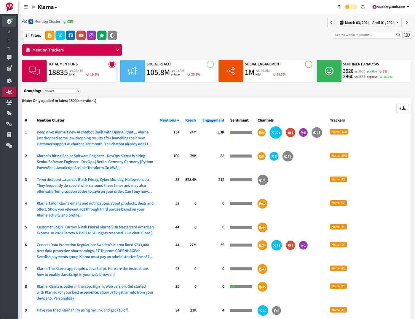 Ai mention clustering example of AUTH MSc program