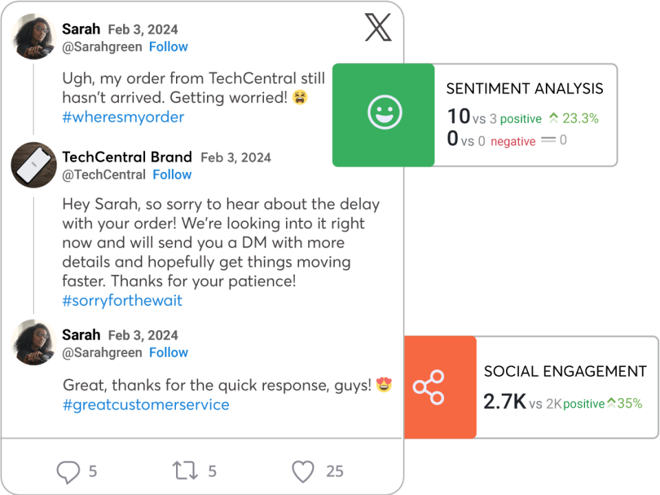 Build trust and credibility with social media monitoring