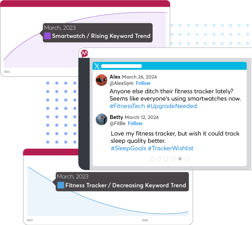 Follow market trends with social media monitoring