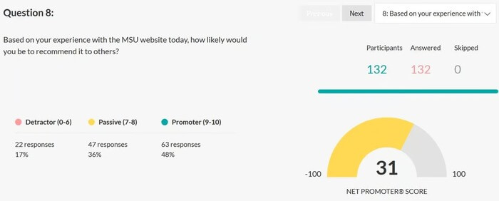 Market Research Tool Loop 11 Dashboard