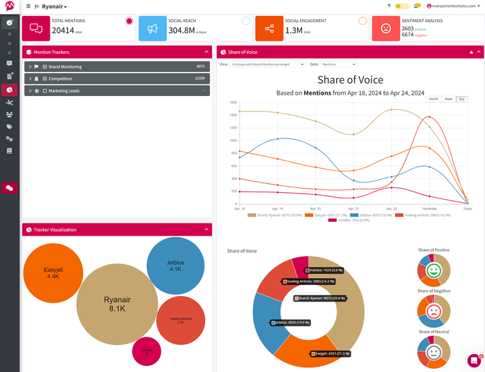 Mentionlytics Market Research Feature Share of Voice