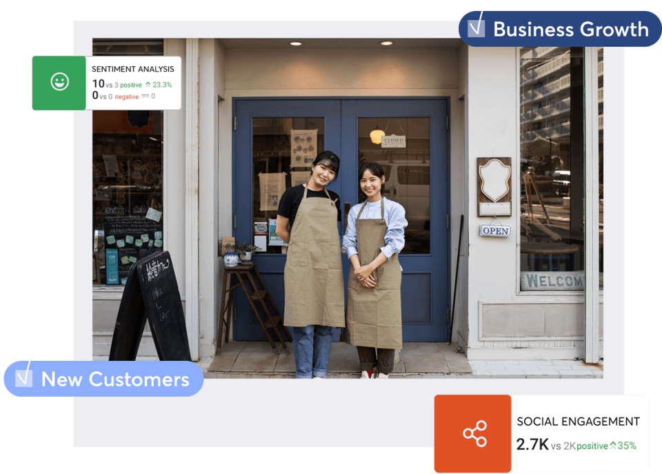 Social Media Monitoring for Small & Medium Businesses (SMBs)