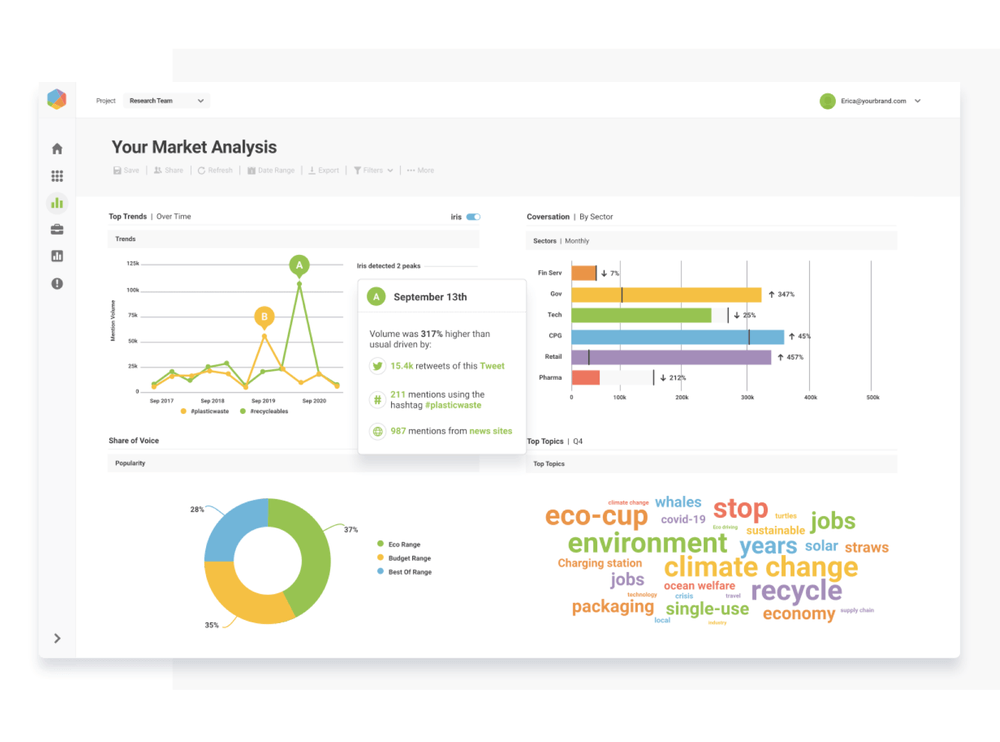 Facebook monitoring tools: Brandwatch
