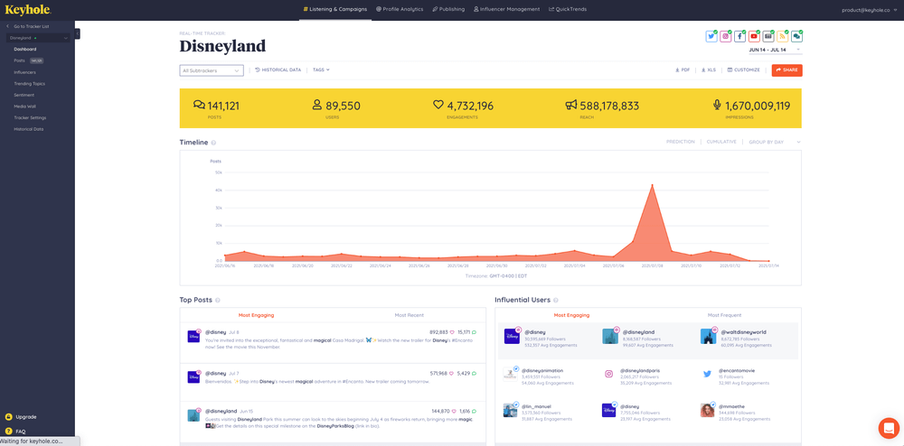 Facebook monitoring tools: Keyhole