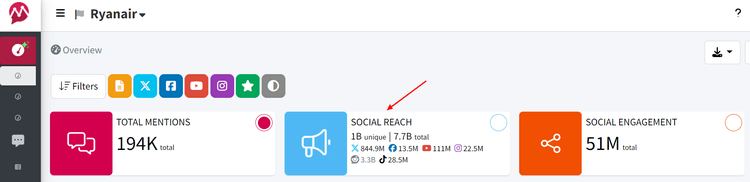 Social Reach as PR Measurement Metric in Mentionlytics