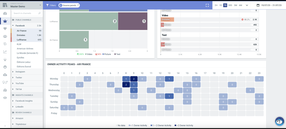 Facebook monitoring tools: Talkwalker