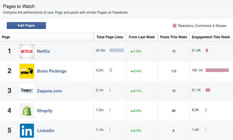 Facebook monitoring tools: Buzzsumo